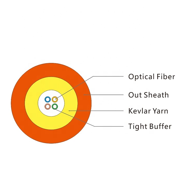 GJFJV 12 Core Indoor Distribution Optical Fiber Cable CCTV Cable