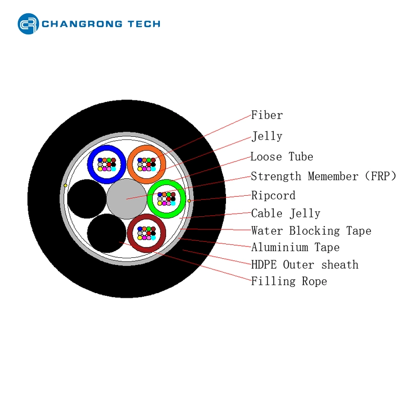 Duct/Aerial Installation Direct-Burial Changrong Tech 2-288 Core Gyfts Fiber Optic Cable