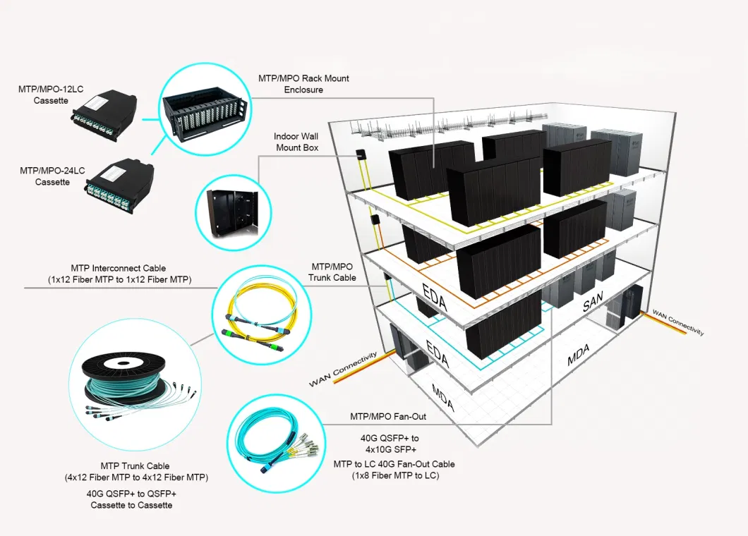 Ofnp 4/8/12/24/48/72/144/288 Cores Optical Fiber Cable MPO Trunk Cable Fiber Optic Patch Cord