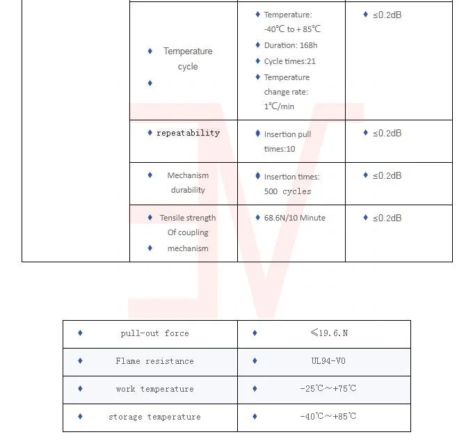 Dual Core Sm mm LC/PC to LC/PC Fiber Optic Adaptor