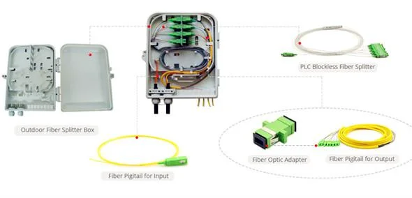 Outdoor 24 Port Pole Mounted Fiber to Home Distribution Box for Pole/Wall