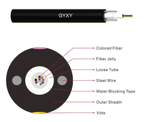 Unitube Non Armored Outdoor GYXY Fiber Optic Cable