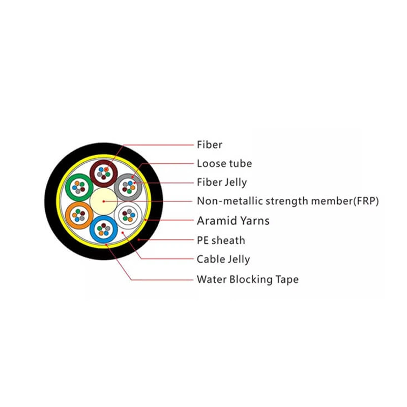 Single Jacket ADSS 12f 24f Span 100m 120m 150m Fiber Optic Cable