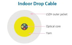 Pre-Assembled FTTH Pre-Terminated Fiber Wall Outlet Sc Ont Kits 2 Ports 4 Ports Pto Box Fiber Optic Outlet with Drop Cable