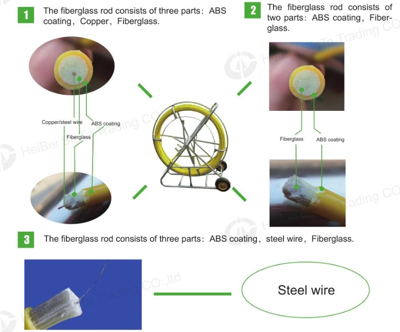 Pipe Inspection Camera Push Rod Cable Rod Fiberglass Glass Fibre Duct Rodder