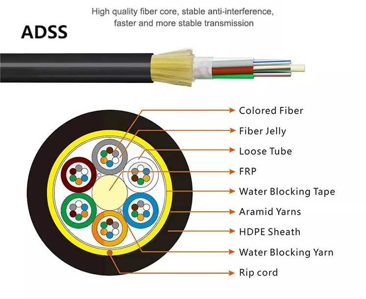 Fiber Optic Cable ADSS 6 12 24 48 Core Outdoor Cable