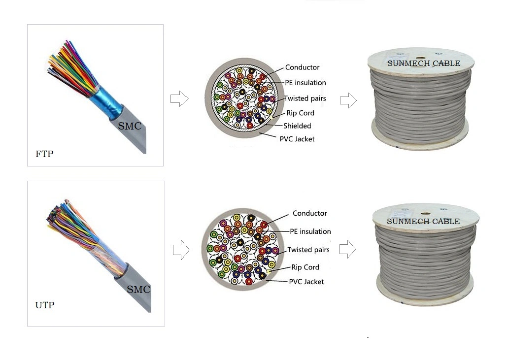 Cat3 Cable Indoor Outdoor Drop Wire Flat 6p 8p 24p Telephone Cable