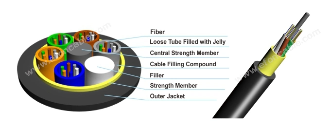 Manufacture Supply ADSS Tension Clamp G652D Fiber Optic Cable ADSS