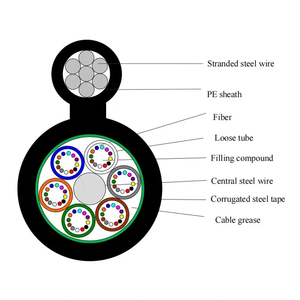 Kolorapus Armored Cable Underground Cable GYTA GYTA53 GYTS GYTC8S Gyxtc8s GYXTW Optical Fiber