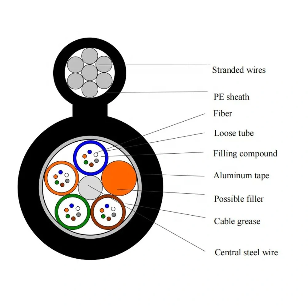 Kolorapus Armored Cable Underground Cable GYTA GYTA53 GYTS GYTC8S Gyxtc8s GYXTW Optical Fiber