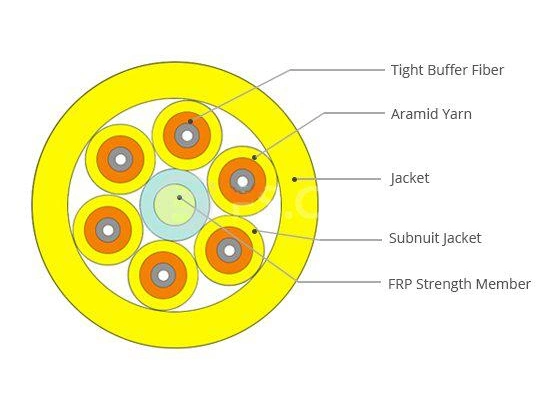 48 72 96 Core Tight Buffered Multi Tube Breakout Fiber Optical Cable for Indoor