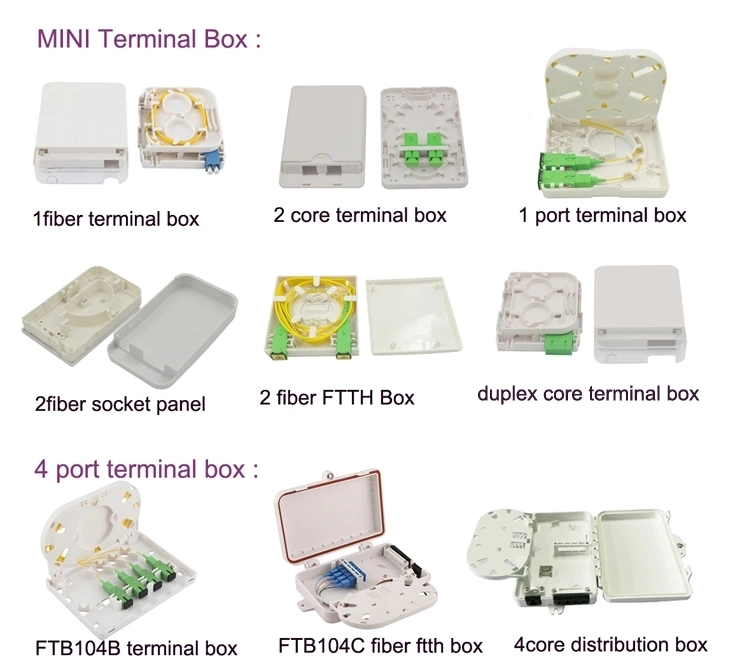 8 Port Fiber Termination Box FTTH Faceplate Information Panel Fiber Optic Terminal Box Wall Outlet