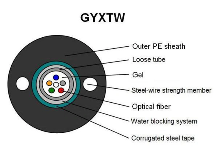 Unitube Steel Tape Armored Single Mode Communication Fiber Optic Cable (GYXTW)