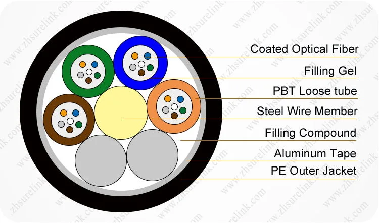 Outdoor Anti-Rodent Duct Aerial Sm Armoured Optic Fibre Cable GYTA GYTA53 GYTS Multi Loose Tube 24 36 48 Core Fiber Optic Cable