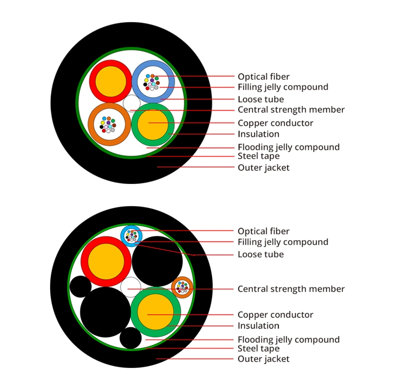 Hybrid Optical Fiber Cable/Composite Cable for 4G Network