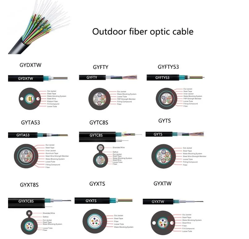 Factory Price Aerial Duct Armored GYTS GYTA Outdoor Fiber Optic Cable