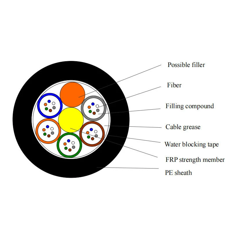 48-Core Singlemode Non-Armored Single-Jacket Stranded Loose Tube Fiber Optic Cable