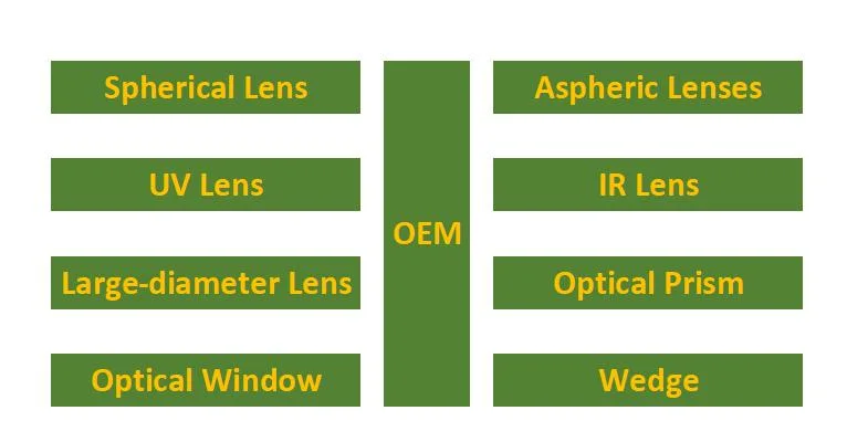 Optic Plano-Convex Plano-Concave Bi-Concave Meniscus Lenses Build-to-Print Coated Optics