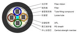 Outdoor Optic Fiber Cable 12 Cores Loose Tube Extrusion Machine Line