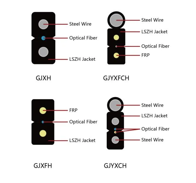 1-2 Cord FTTH Bow Type Drop Fiber Optic Patch Cord Sc APC Upc for Optical Fiber to The Home (FTTH) Odn System