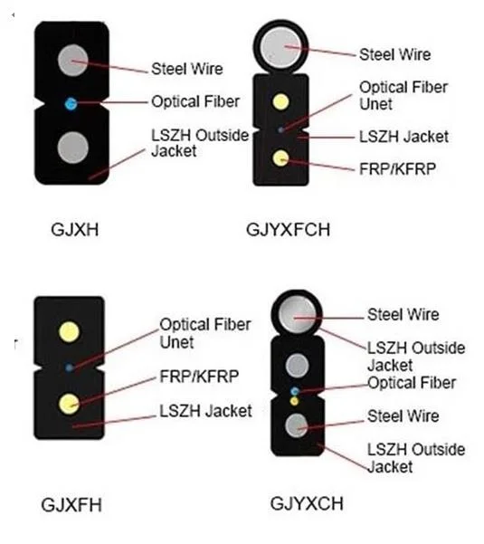 LC, Sc, St, FC Connector Type Self Supported Pre-Terminated FTTH Outdoor Sc APC Single Core Drop Optical Fiber Patch Cord