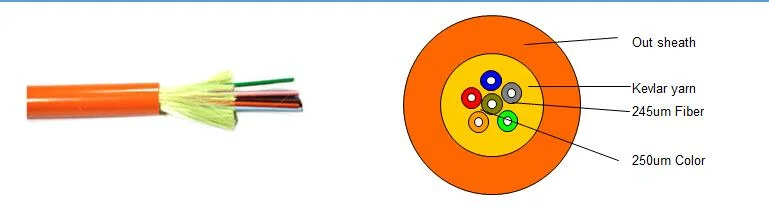 GJFJV Single Mode Indoor 96 Core Fiber Optic Cable G652D