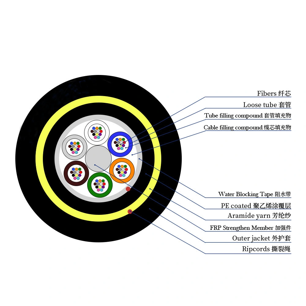 Professional All-Dielectric Double Jacket ADSS Fiber Optic Cable