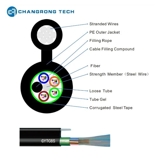 Outdoor Stranded Loose Tube Figure 8 Self-Supporting Aerial Optical Fibre 24 48 Core GYTC8S Gyxtc8y Fiber Optic Cable