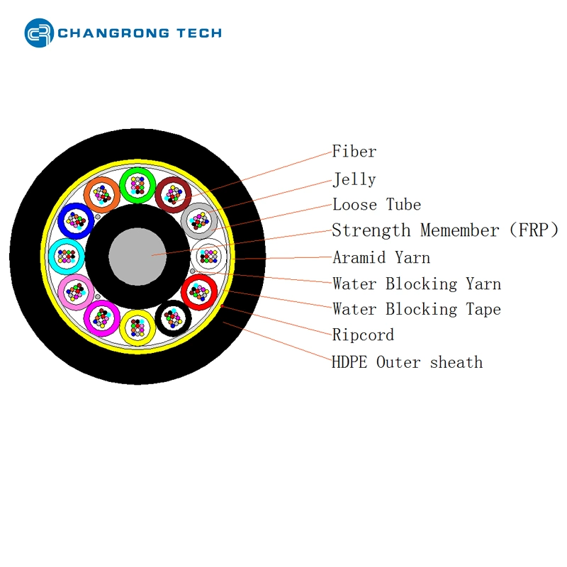 High-Strength Aerial ADSS Fiber Optic Cable with 2-288 Cores and ISO Certifications