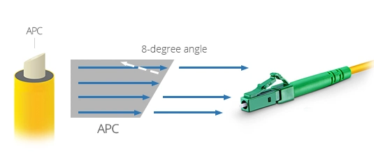 Optical Fiber Patchcord LC Sc FC St Upc APC Single Mode Simplex Duplex Optic Patch Cord
