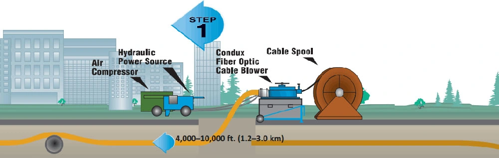 Enhanced Performance Epsu Multimode Singlemode HDPE Air Blown Fibre Cable