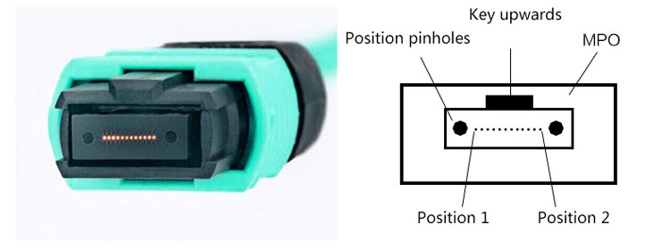 High Quality MPO Mtplc Sc FC Upc/APC Sm mm Pm Fiber Optic Patchcord Fiber Optic Patch Cable