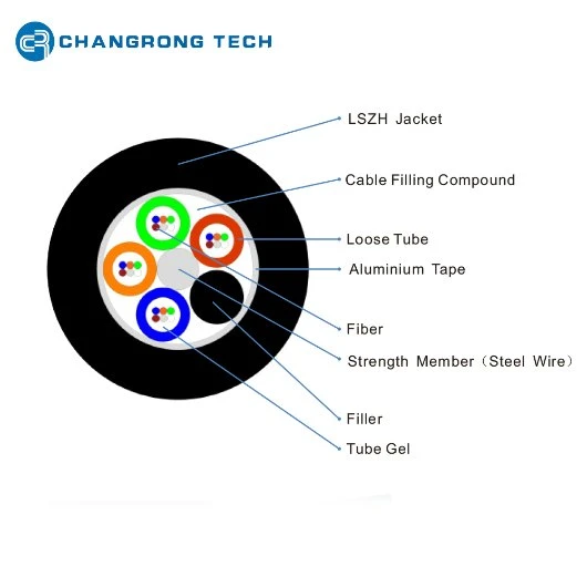 GYTA Underground Armored Outdoor Loose Tube Steel Wire Fiber Optic Cable