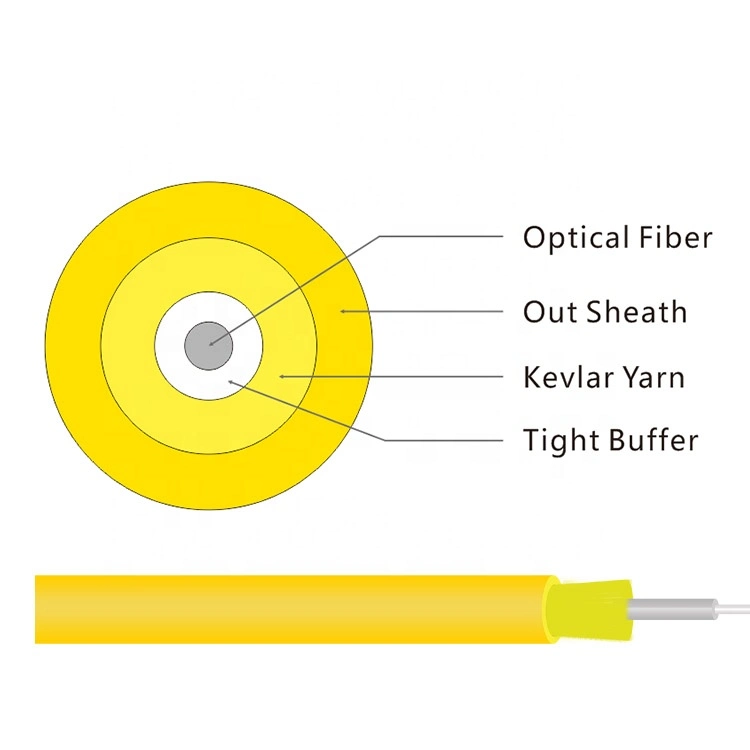 GJFJV 12 Core Indoor Distribution Optical Fiber Cable CCTV Cable