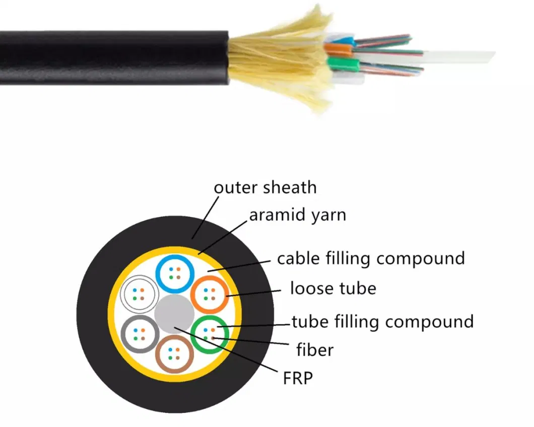 Outdoor Aireal Single Mode Fiber Optic Cable 24 Core ADSS OFC Fiber Optic Cable