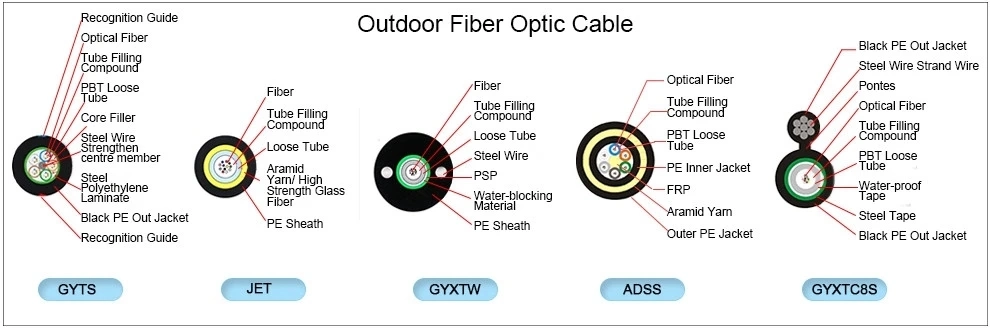 100/120m Span 4 6 8 12 24 48 72 96 Hilos/Core/F/Fo Fiber Optic Cable Manufacturers, Duct Signal Armored Fibra Optica ADSS Cable