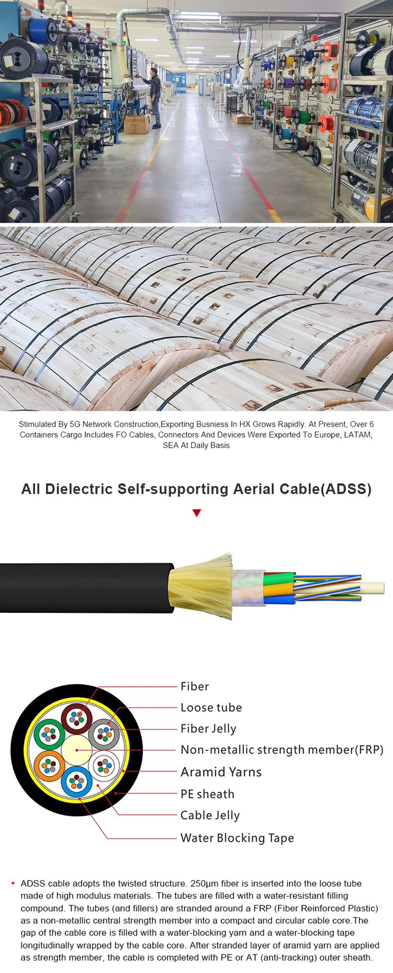 ADSS 12/24/48/96 Core Singlemode Aerial Fiber Optic/Optical Fiber Wire Cable