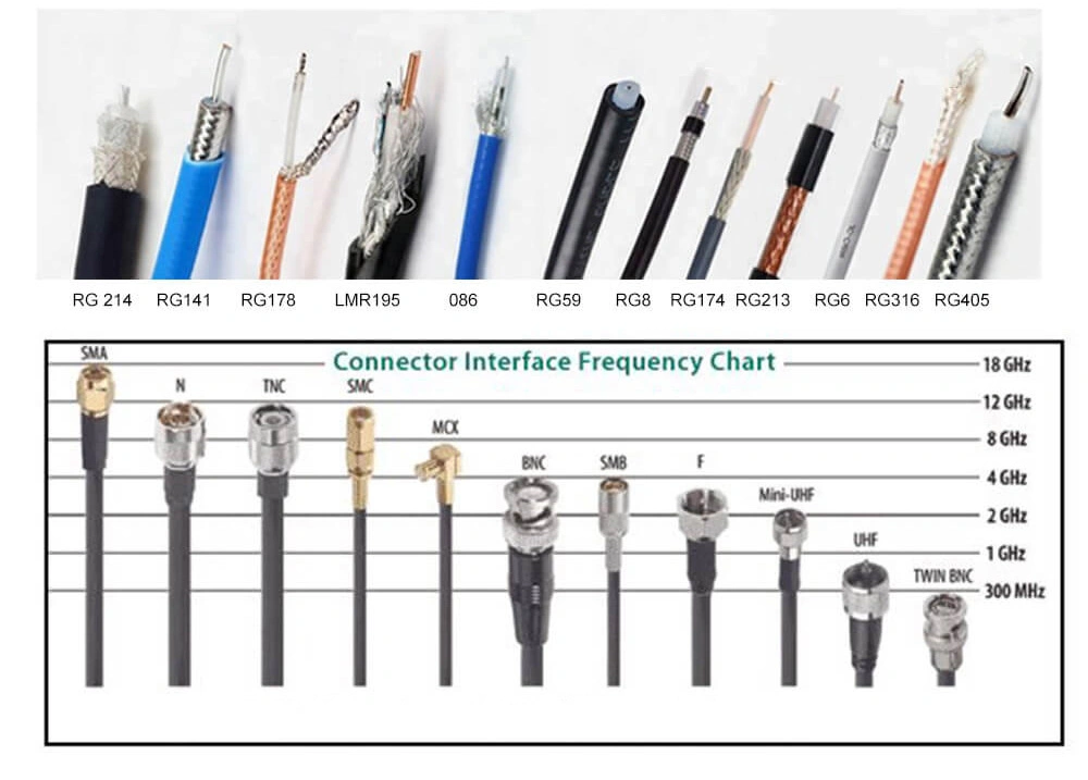 Coaxial Connector Female BNC to Male SMB with RG316 Cable