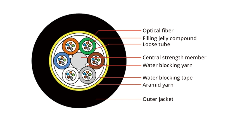 Kevlar Yarn Water-Blocking Aerial 12 Core Fiber Optic Cable ADSS