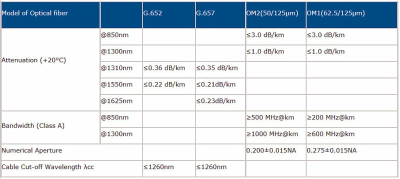 Fiber Optic Cable Gyxtc8s/GYTY53/GYTA53/GYTS/ADSS Optical Fiber Cable