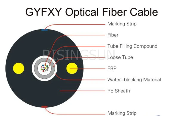 2-12 Fibers Flat Unitube Outdoor FTTH Fiber Optic Cable (GYFXY)