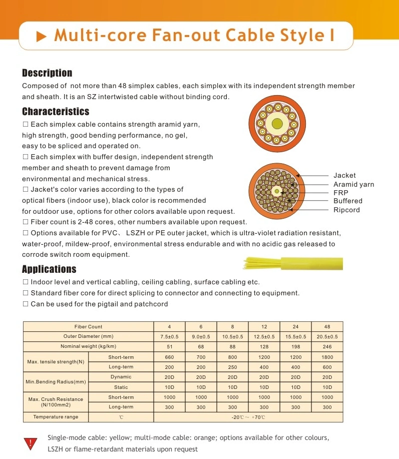 24fibers Breakout Cable LC/Upc to LC/Upc Om1/Om2/Om3/Om4 Indoor Fanout Fiber Optic Patch Cord