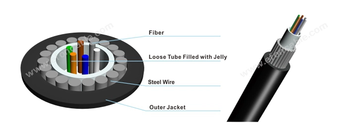 GYXTY Singlemode / Multimode Outdoor Aerial Duct Swa Armored Foc Fiber Optic Cable