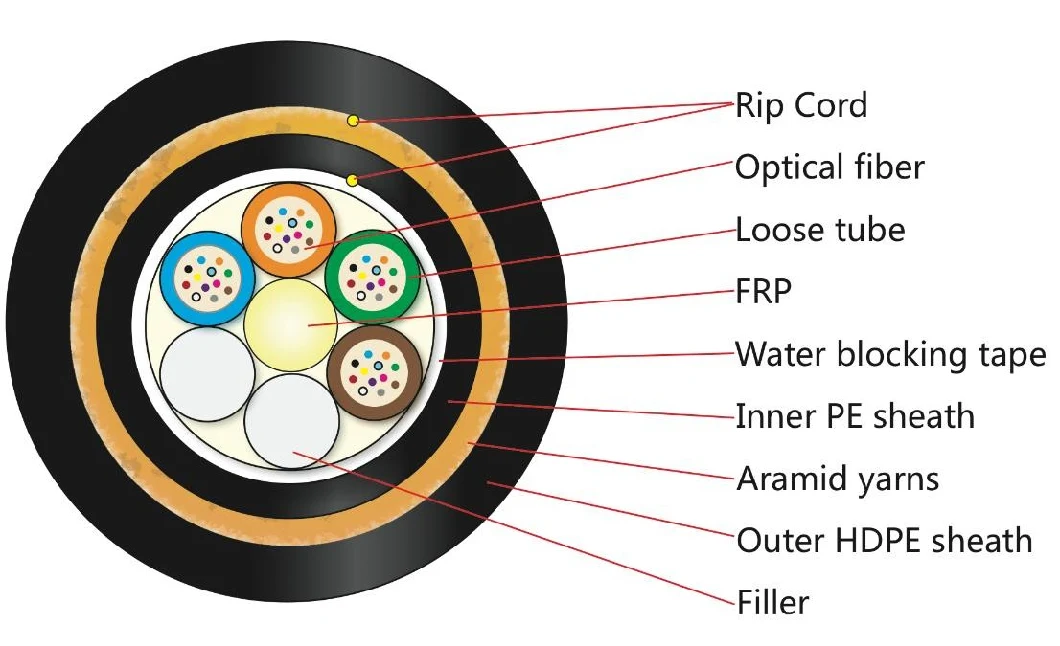 2-144 Cores Outdoor Singlemode G652D ADSS Aerial Fiber Optic Cable