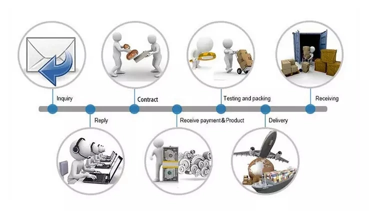 Multi-Mode Duplex LSZH FC/Upc-FC/Upc Fiber Optic Cable