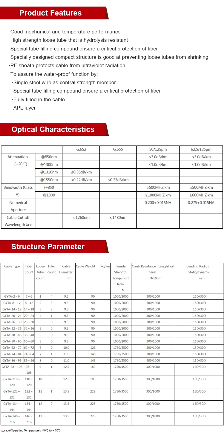 Factory Competitive Price Outdoor Stranded Tube Armored Cable Fiber Optic (GYTA)