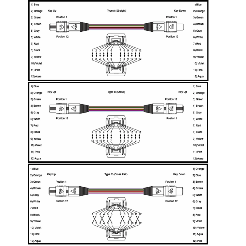 Aqua MPO Fiber Patch Cord Multimode mm 3mm Data Center MPO MTP Cable