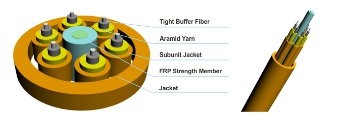 Boc Multi-Purpose Break-out Cable Use Simplex Cable 900um Tight Buffer Fiber Optical Cable