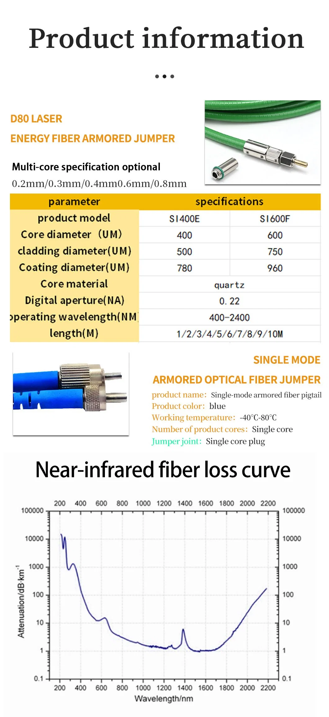 D80 Laser Energy Fiber Armored Patch Cord Gi400e Gi600e High Power