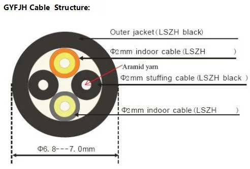 Gyfjh Fiber Cable Patch Cord Single Mode Waterproof Duplex LC Connector